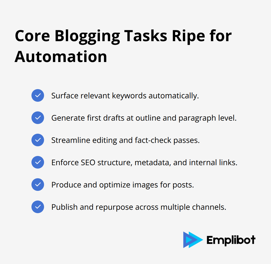 List of repetitive content tasks automation can handle - blogging automation tools