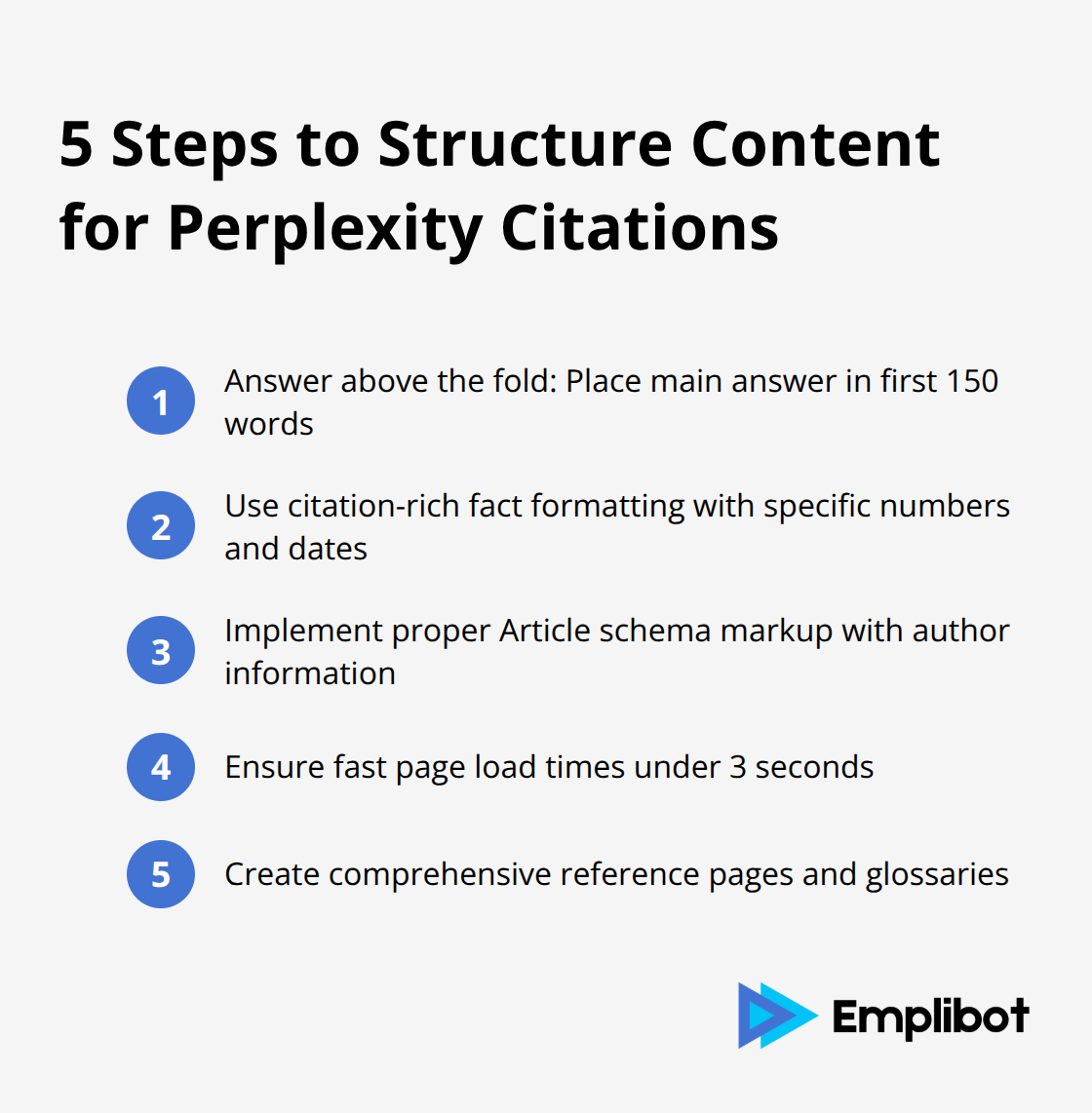 Ordered list chart showing 5 steps to structure content for Perplexity citations: Answer above the fold, Use citation-rich fact formatting, Implement proper schema markup, Ensure fast page load times, Create comprehensive reference pages. - Citations In Perplexity Answers