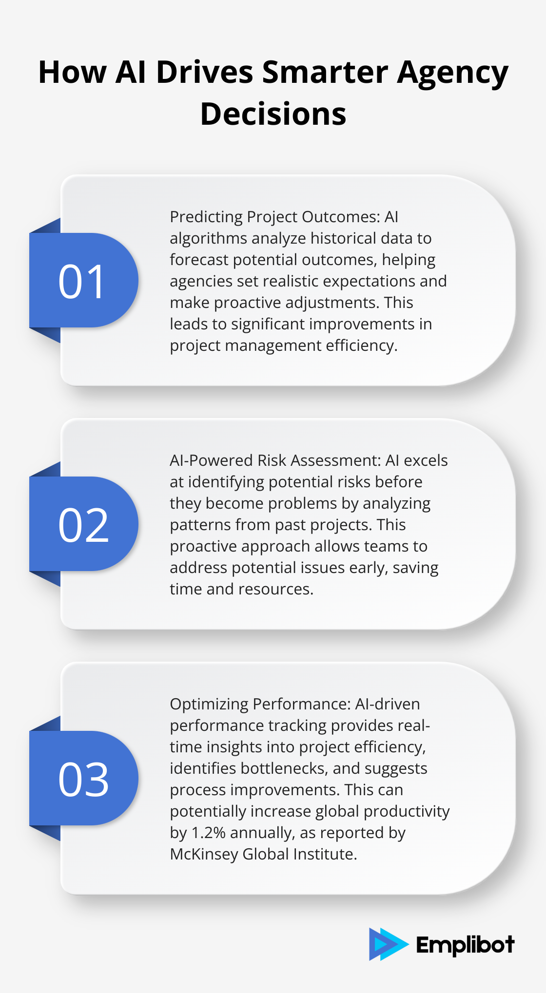 Ordered list chart showing three ways AI drives smarter agency decisions: predicting project outcomes, AI-powered risk assessment, and optimizing performance