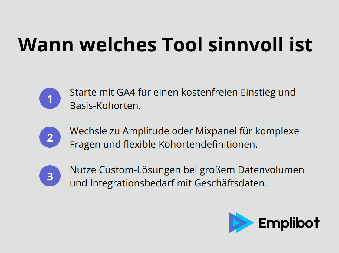 Kompakte Entscheidungshilfe: GA4, Amplitude/Mixpanel oder Custom-Lösungen.
