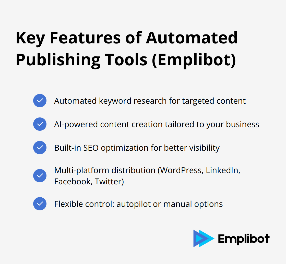 Checkmark list of key features of automated publishing tools, focusing on Emplibot's capabilities: keyword research, content creation, SEO optimization, multi-platform distribution, and flexible control. - Content Calendar