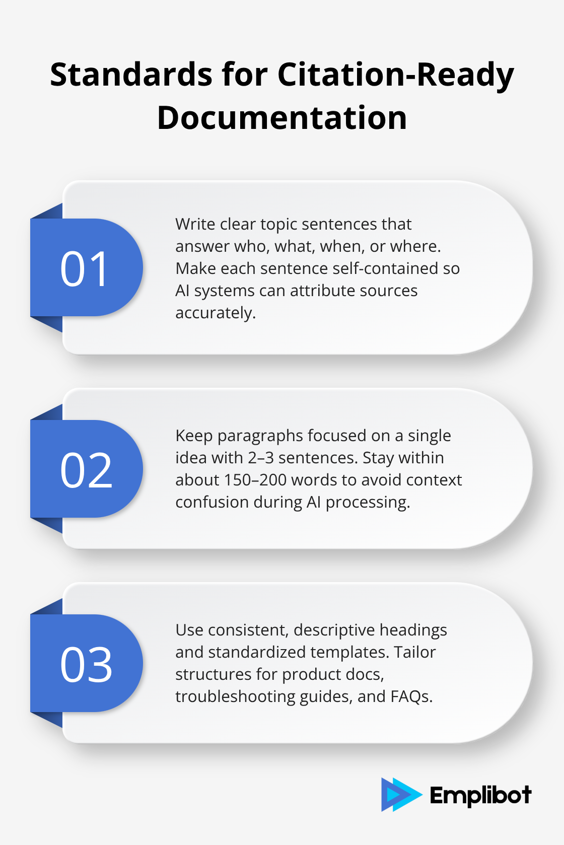 Three key standards to make documentation citation-ready