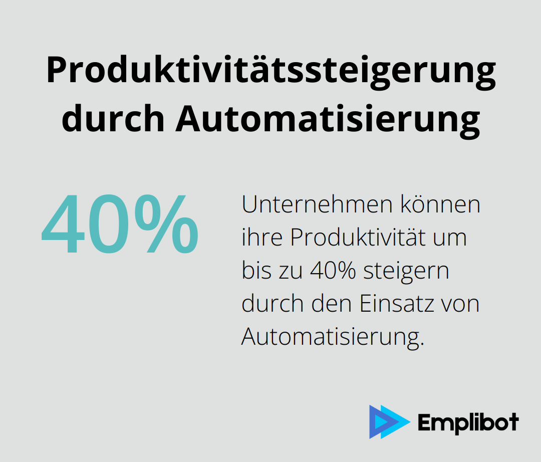 Ein Kreisdiagramm, das zeigt, dass Unternehmen ihre Produktivität um bis zu 40% steigern können, wenn sie Automatisierung nutzen. - content marketing automatisierung