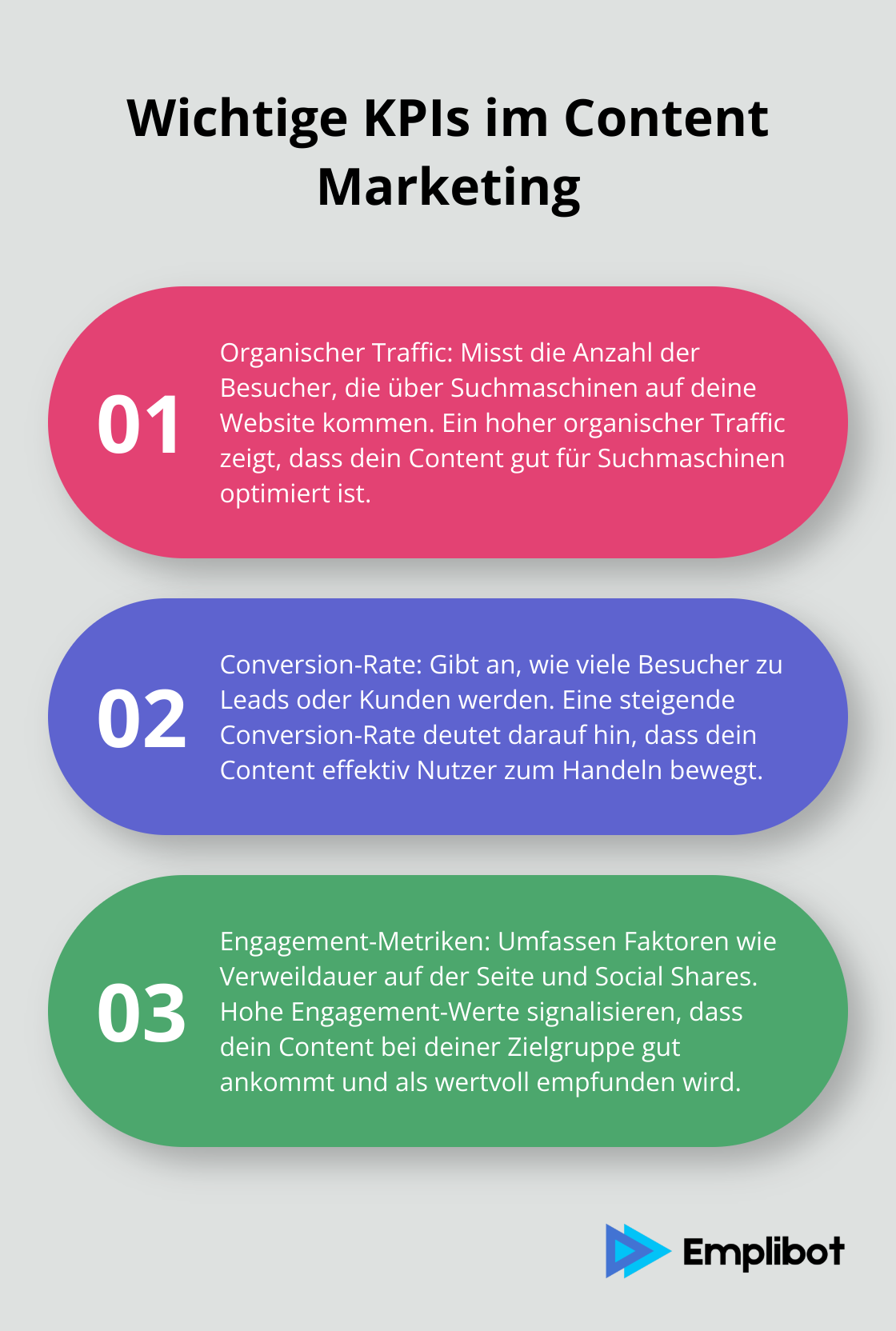 Eine geordnete Liste der wichtigsten KPIs im Content Marketing: Organischer Traffic, Conversion-Rate und Engagement-Metriken. - content marketing für kleine unternehmen