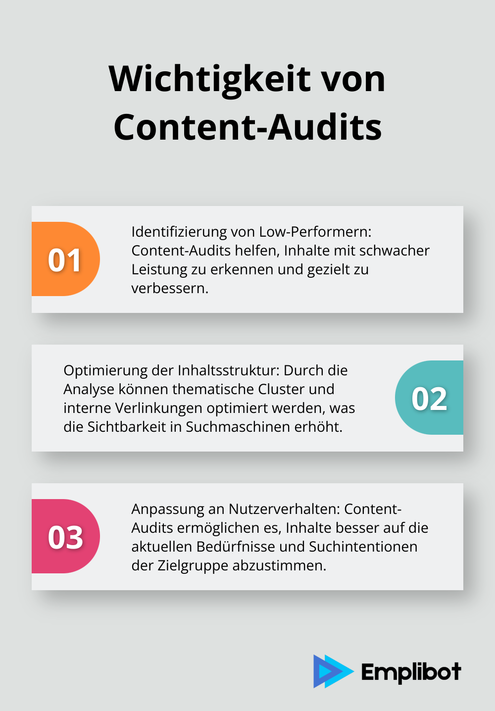 Eine geordnete Liste, die drei Hauptgründe für die Durchführung von Content-Audits zur Verbesserung des organischen Traffics aufzeigt. - content marketing strategie