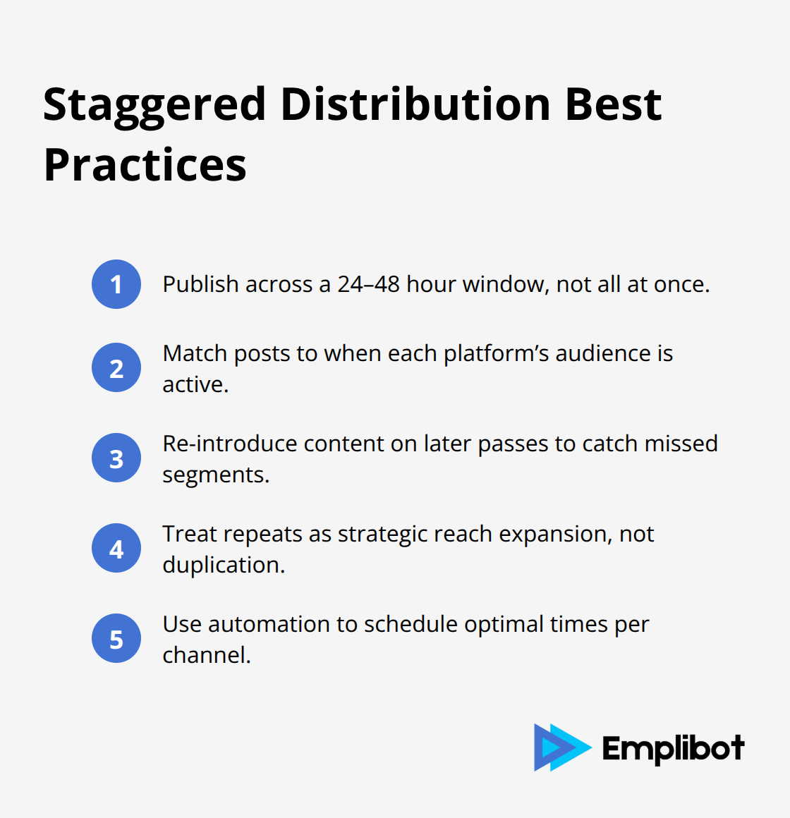 Compact list of best practices for staggered multi-channel distribution - content marketing strategies for 2026