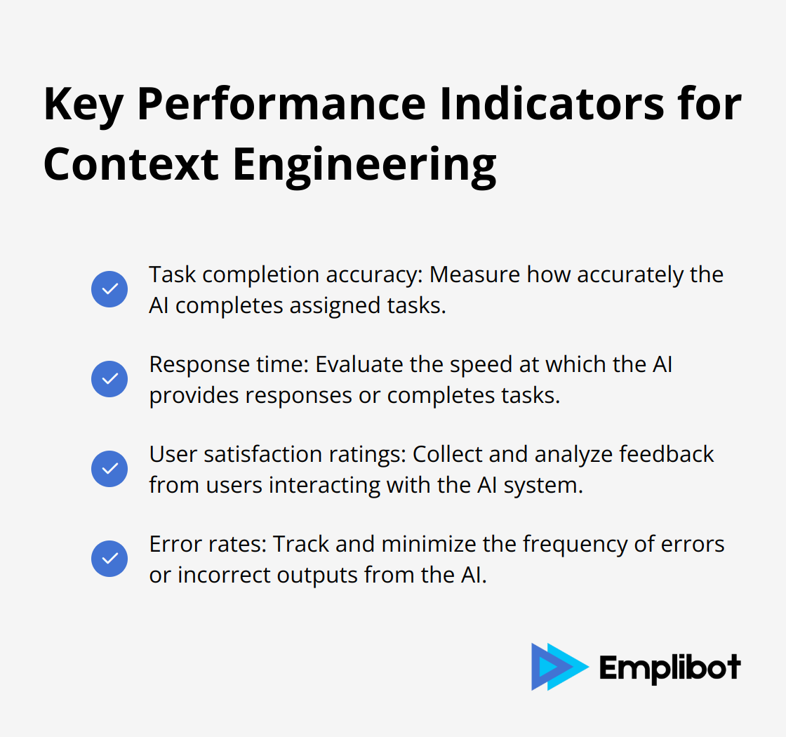 Checkmark list of four key performance indicators for measuring context engineering success - Context Engineering for AI