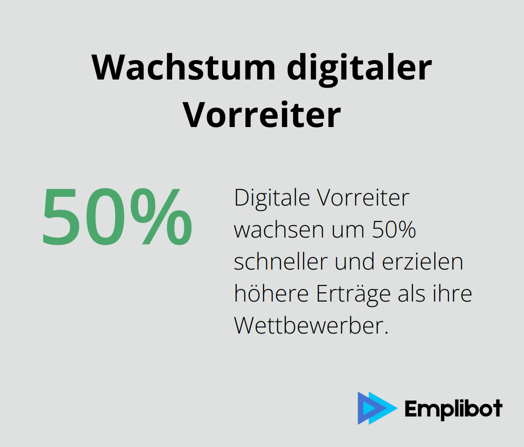 Ein Prozentdiagramm, das zeigt, dass digitale Vorreiter um 50% schneller wachsen als ihre Wettbewerber. - Conversational-AI