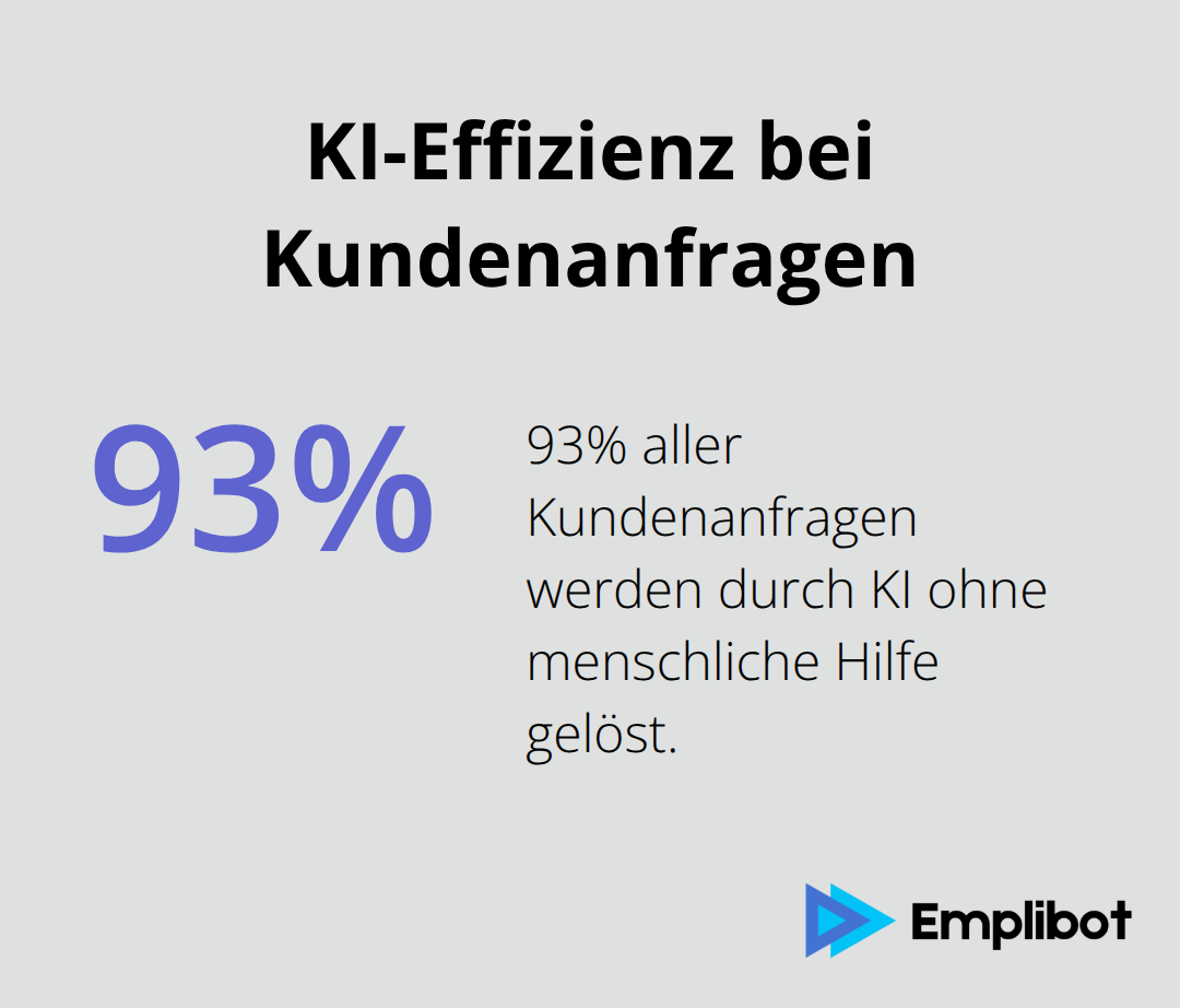 Infografik zeigt, dass 93% aller Kundenanfragen durch KI ohne menschliche Hilfe gelöst werden. - Conversational Commerce