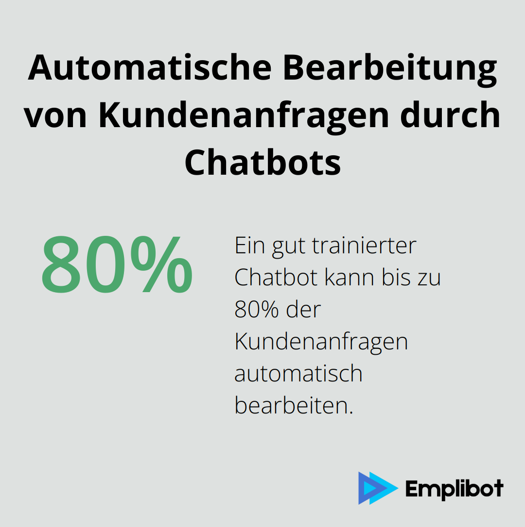 Infografik zeigt, dass ein gut trainierter Chatbot bis zu 80% der Kundenanfragen automatisch bearbeiten kann. - Conversational Commerce