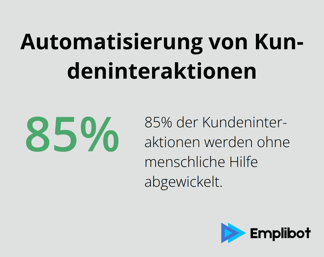 Ein Kreisdiagramm zeigt, dass 85 Prozent der Kundeninteraktionen ohne menschliche Hilfe abgewickelt werden. - Conversational Commerce