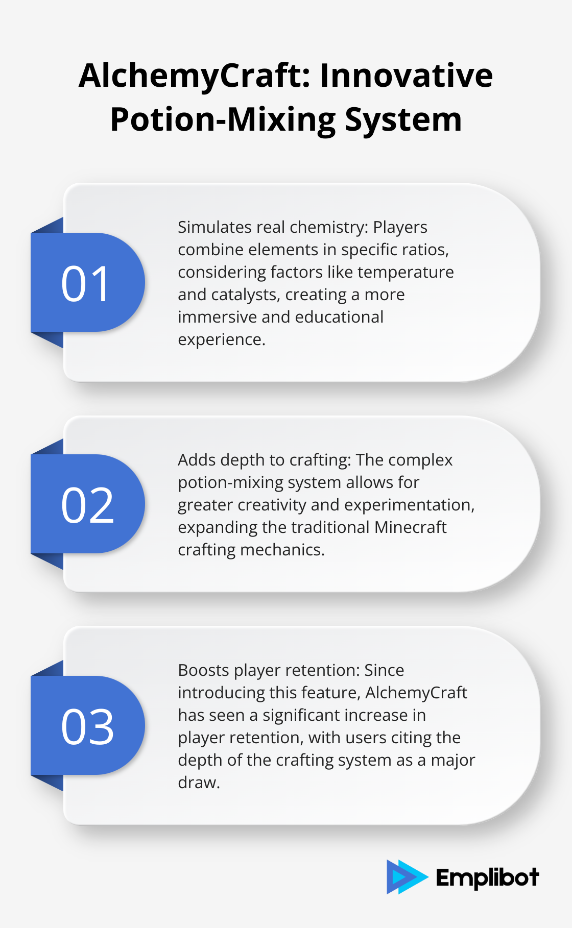 Ordered list chart showing three key aspects of AlchemyCraft's potion-mixing system: real chemistry simulation, complex crafting mechanics, and increased player retention.