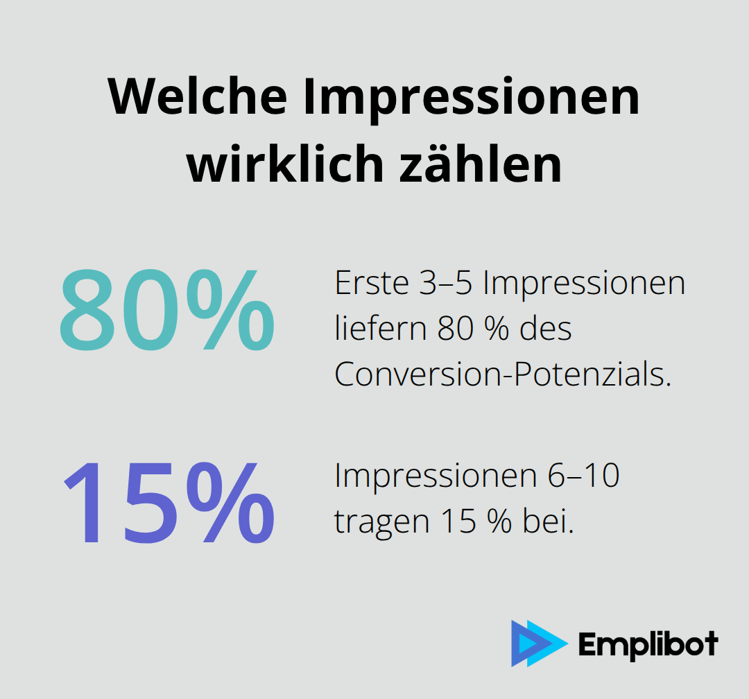 Anteil des Conversion-Potenzials nach Impressionen - Cross-Channel Attribution