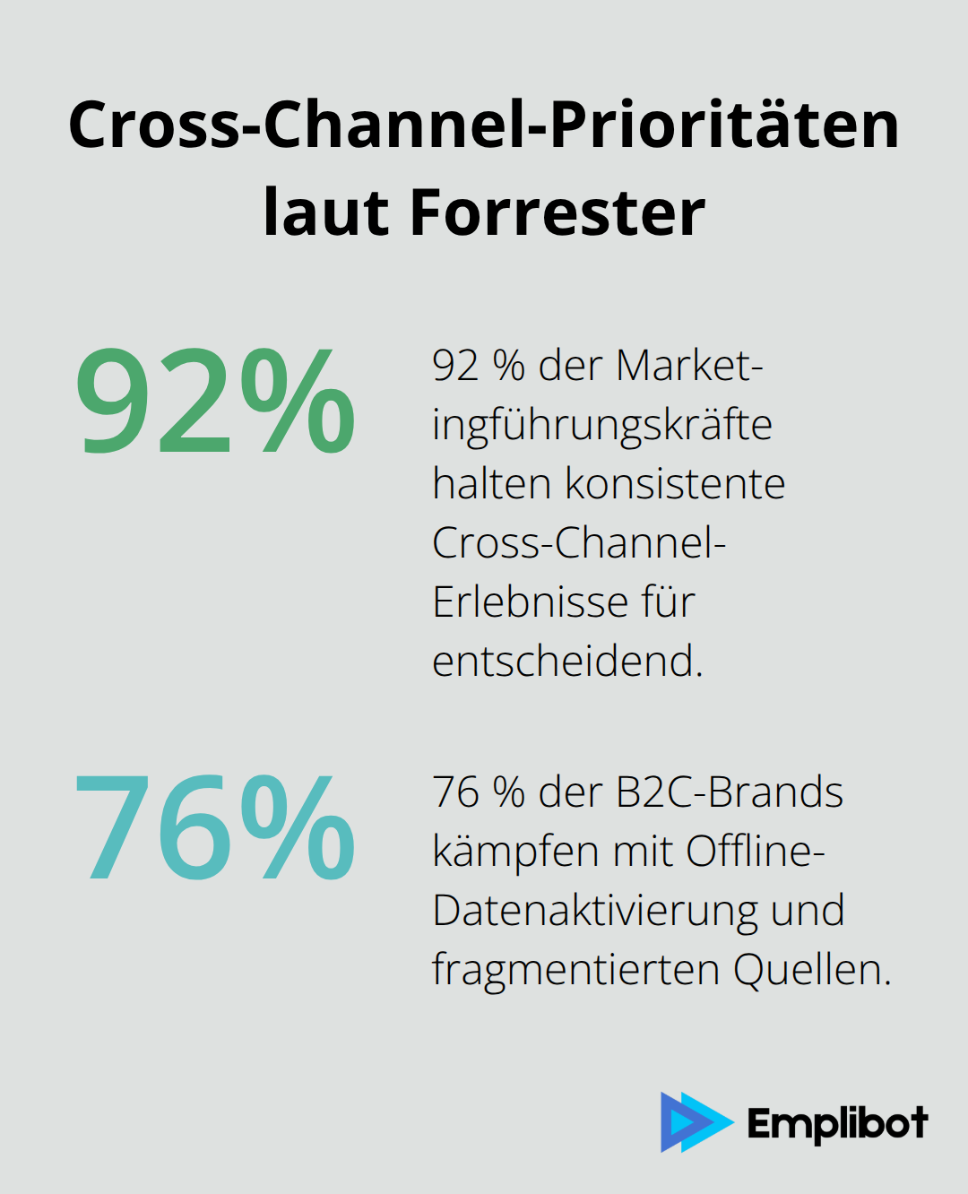 Führungskräfte sehen Cross-Channel als entscheidend, doch Umsetzung hapert - Cross-Channel Attribution