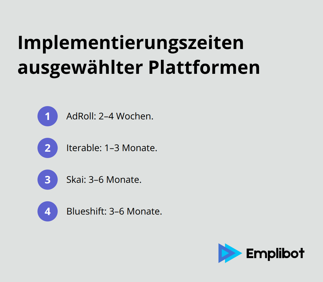Vergleich der Einrichtungsdauer für AdRoll, Iterable, Skai und Blueshift