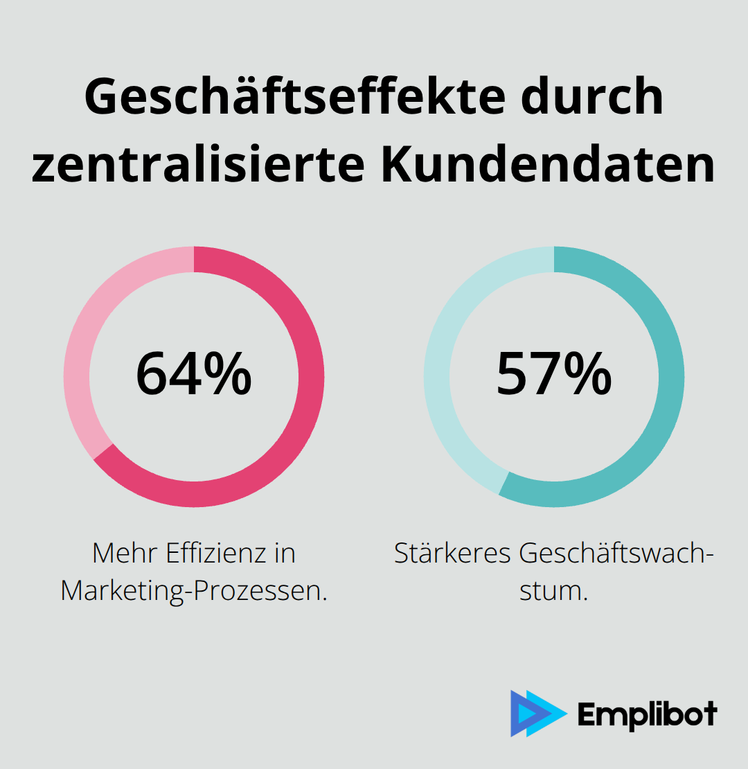 Mehr Effizienz und Wachstum durch zentralisierte Kundendaten - Customer Data Platform