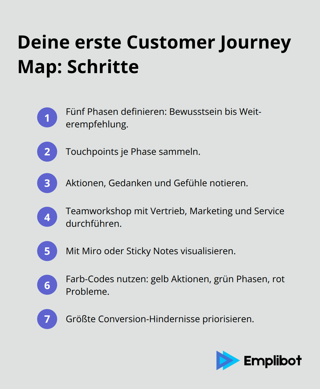 Kompakte Schritt-für-Schritt-Liste für den strukturierten Aufbau einer Customer Journey Map.