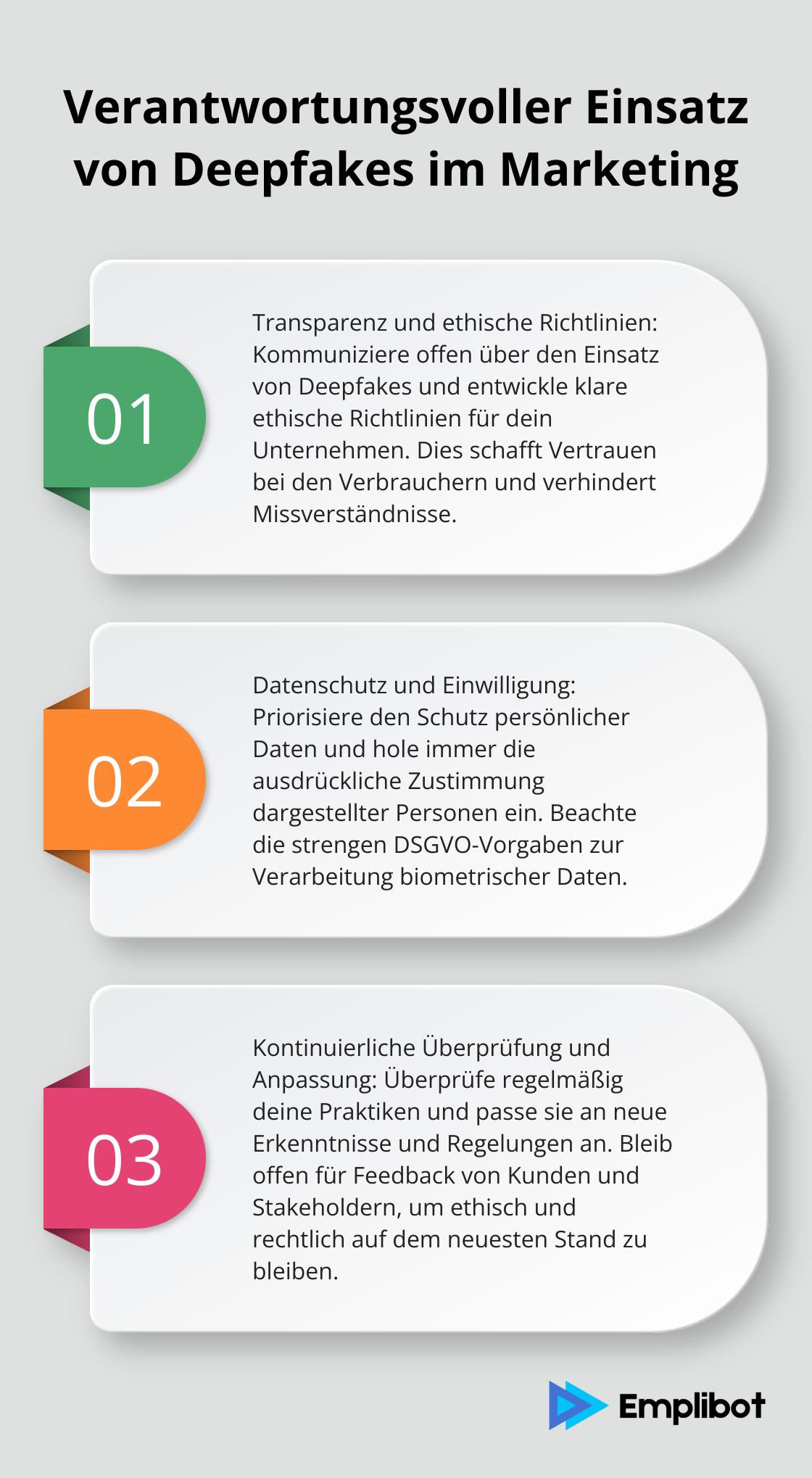 Geordnete Liste mit drei Hauptpunkten zum verantwortungsvollen Einsatz von Deepfakes im Marketing: Transparenz und ethische Richtlinien, Datenschutz und Einwilligung, sowie kontinuierliche Überprüfung und Anpassung. - Deepfake-Marketing