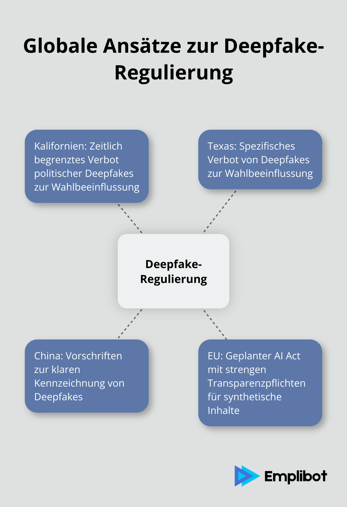 Verschiedene Ansätze zur Deepfake-Regulierung in Kalifornien, Texas, China und der EU - Deepfake-Werbung