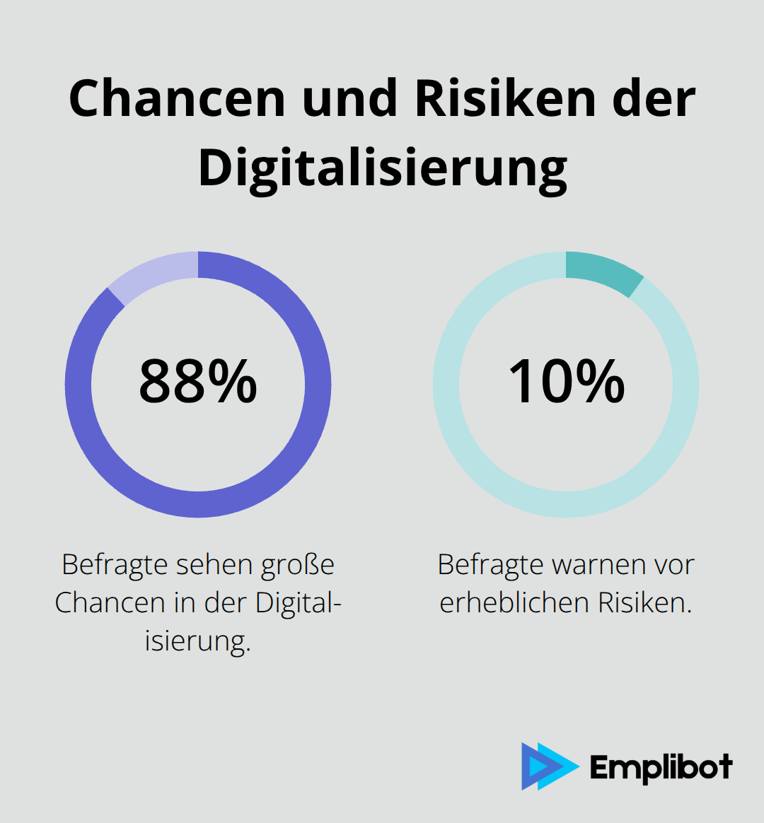 Anteile aus Bitkom-Studie zu Chancen und Risiken - digitalisierung automobilindustrie