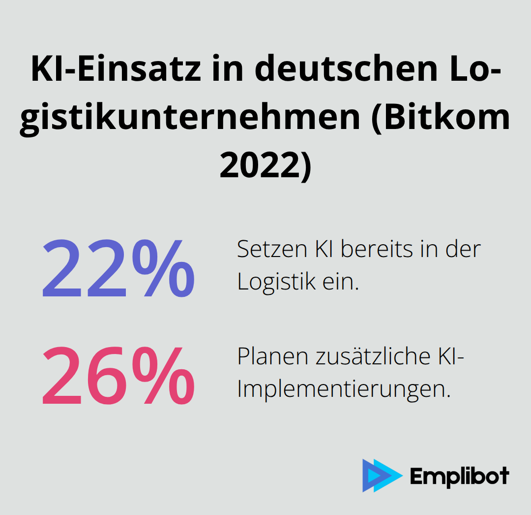 Anteil der Logistikunternehmen in Deutschland mit KI-Einsatz bzw. Planungen laut Bitkom 2022 - digitalisierung logistik