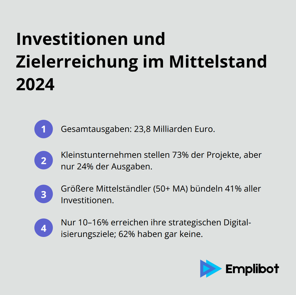 Kerndaten zu Ausgaben, Verteilung und Zielen - digitalisierung mittelstand