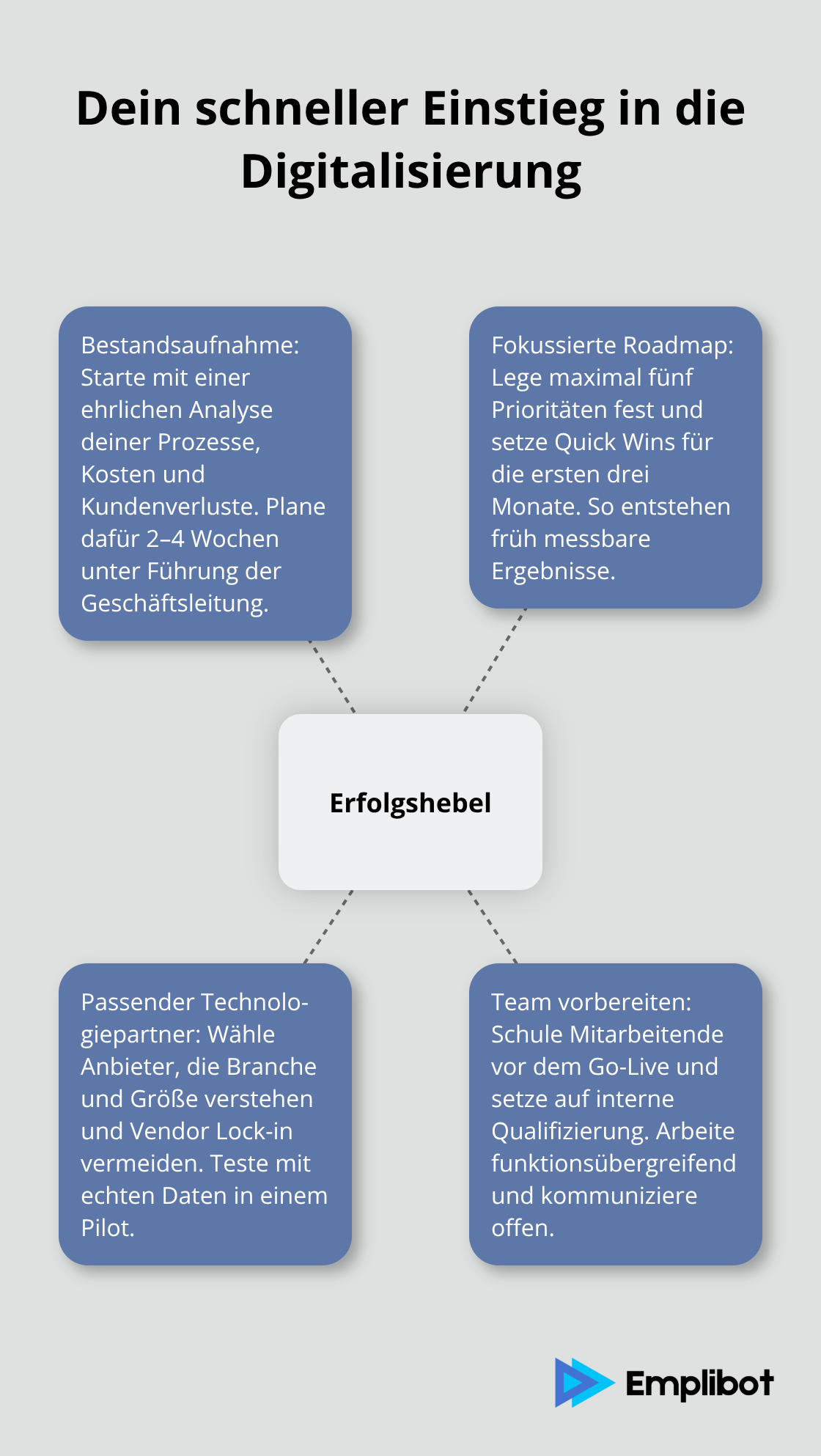 Vier Hebel für einen strukturierten Start