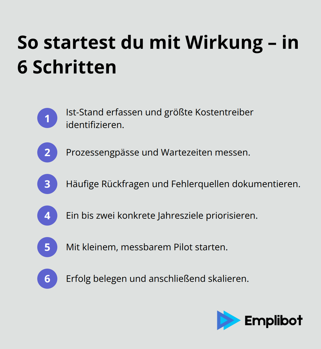 Kompakte Liste mit sechs konkreten Startschritten für die Produktionsdigitalisierung - digitalisierung produktion