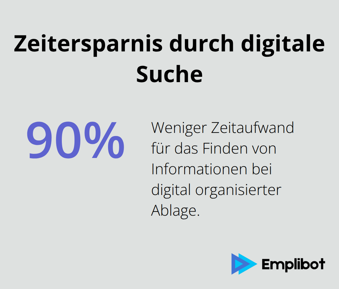 Prozentuale Reduktion der Suchzeit durch digitale Organisation