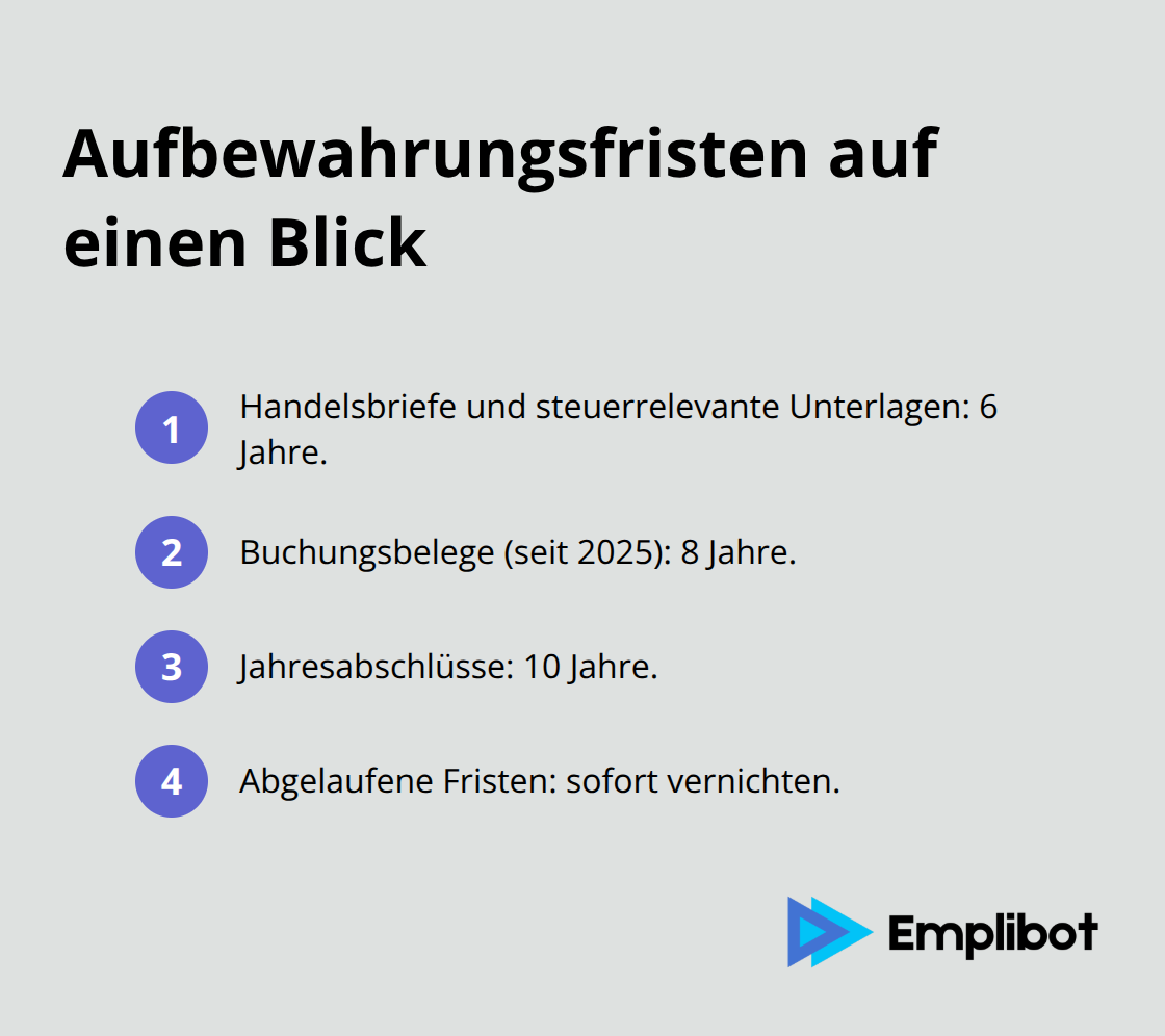 Wichtige Aufbewahrungsfristen für Geschäftsunterlagen in Deutschland - digitalisierung unterlagen