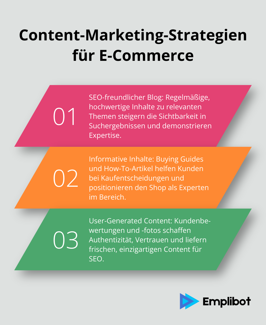 Drei wichtige Content-Marketing-Strategien für E-Commerce-Erfolg: SEO-freundlicher Blog, informative Inhalte und User-Generated Content - e-commerce seo