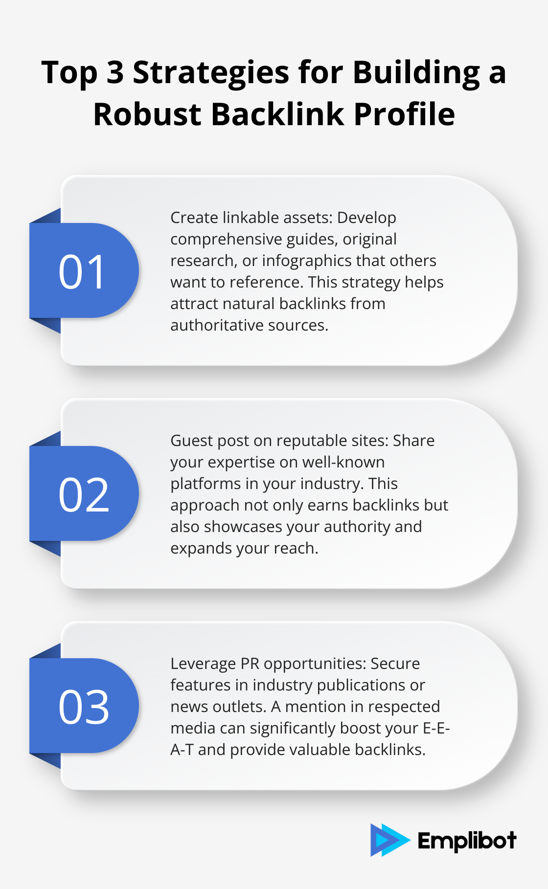 Ordered list chart showing the top 3 strategies for building a robust backlink profile: Create linkable assets, Guest post on reputable sites, and Leverage PR opportunities