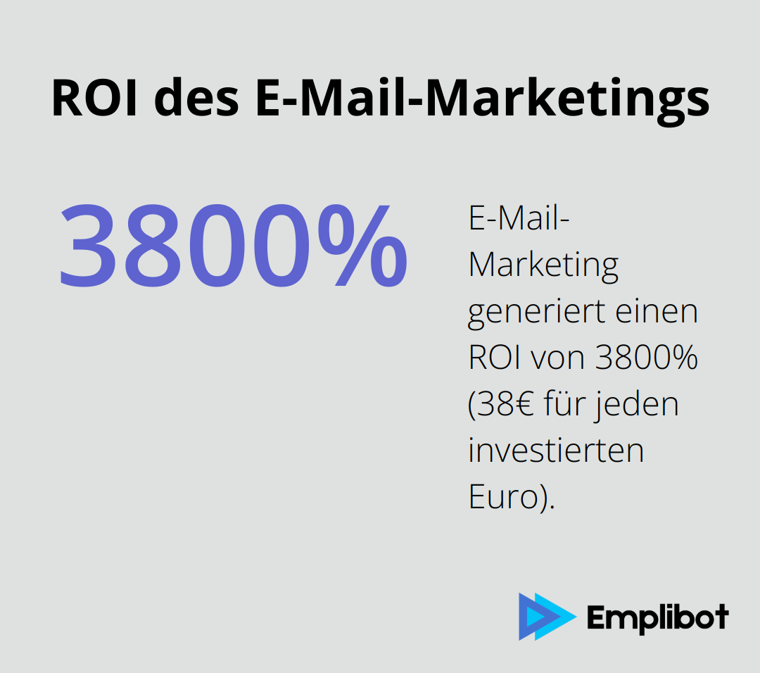 Infografik zeigt, dass E-Mail-Marketing einen ROI von 3800% generiert