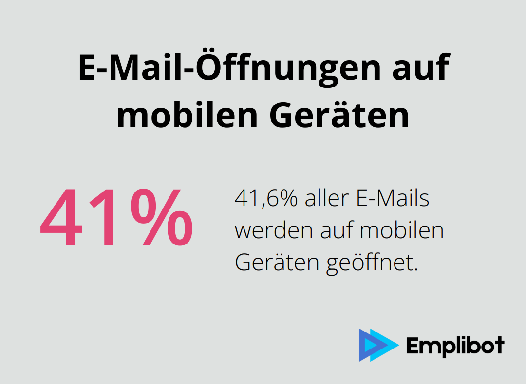Infografik zeigt, dass 41,6% aller E-Mails auf mobilen Geräten geöffnet werden - E-Mail Marketing