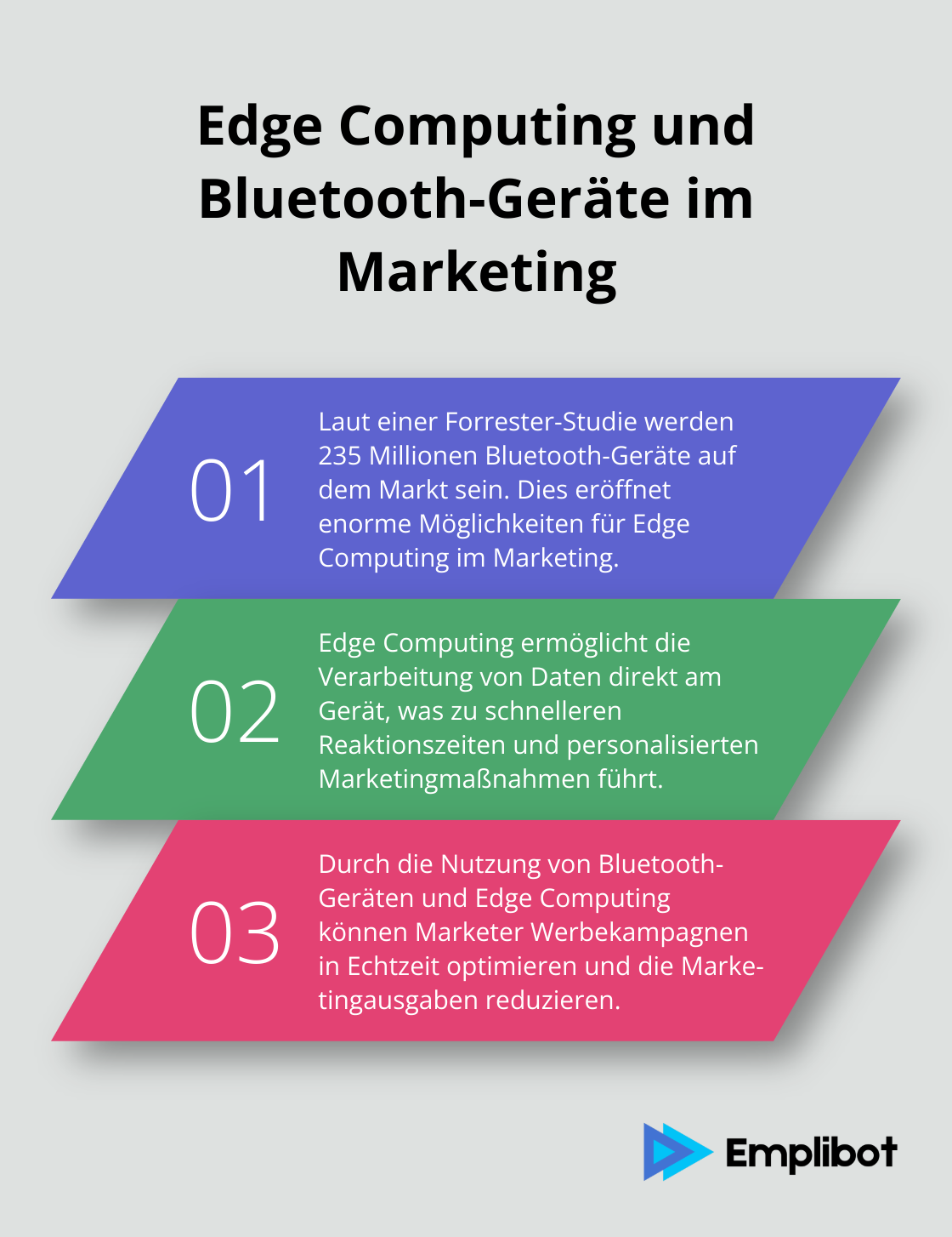 Eine Infografik, die drei Punkte zum Thema Edge Computing und Bluetooth-Geräte im Marketing darstellt.