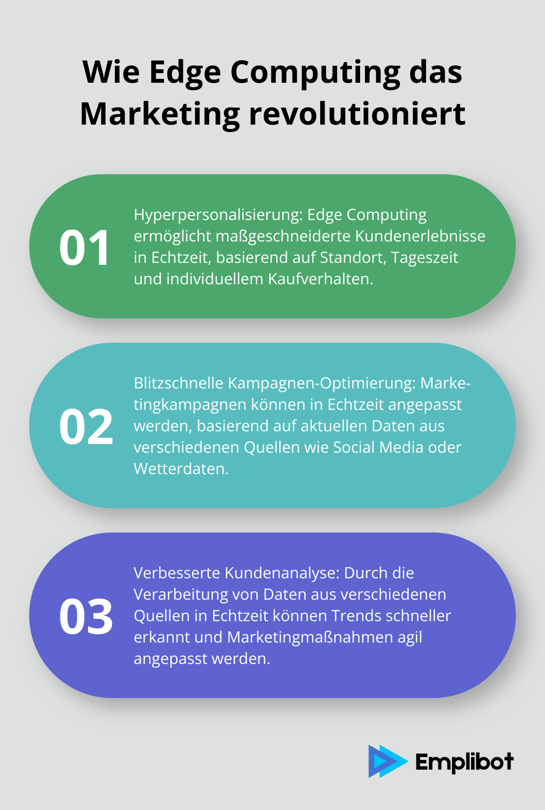 Eine Infografik, die drei Hauptpunkte zur Revolution des Marketings durch Edge Computing darstellt.