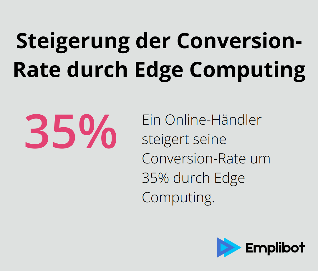 Infografik zeigt eine 35%ige Steigerung der Conversion-Rate durch den Einsatz von Edge Computing für Echtzeit-Produktempfehlungen. - Edge-Computing-Marketing