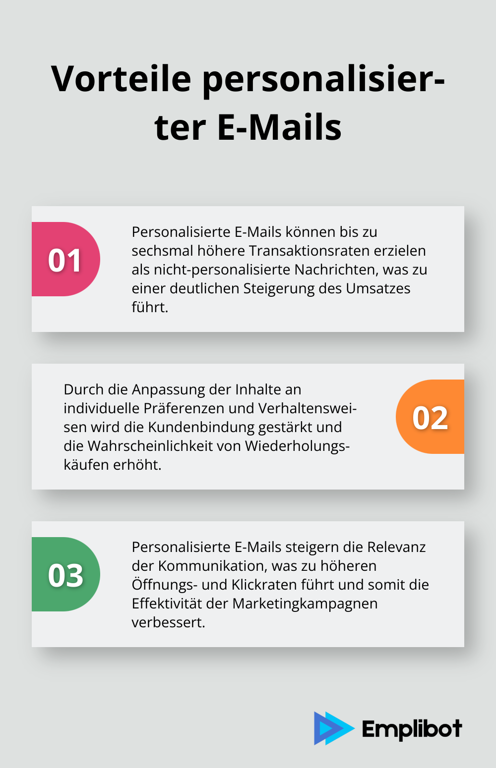 Eine geordnete Liste mit drei Vorteilen personalisierter E-Mails, einschließlich höherer Transaktionsraten, besserer Kundenbindung und gesteigerter Relevanz. - email marketing automation