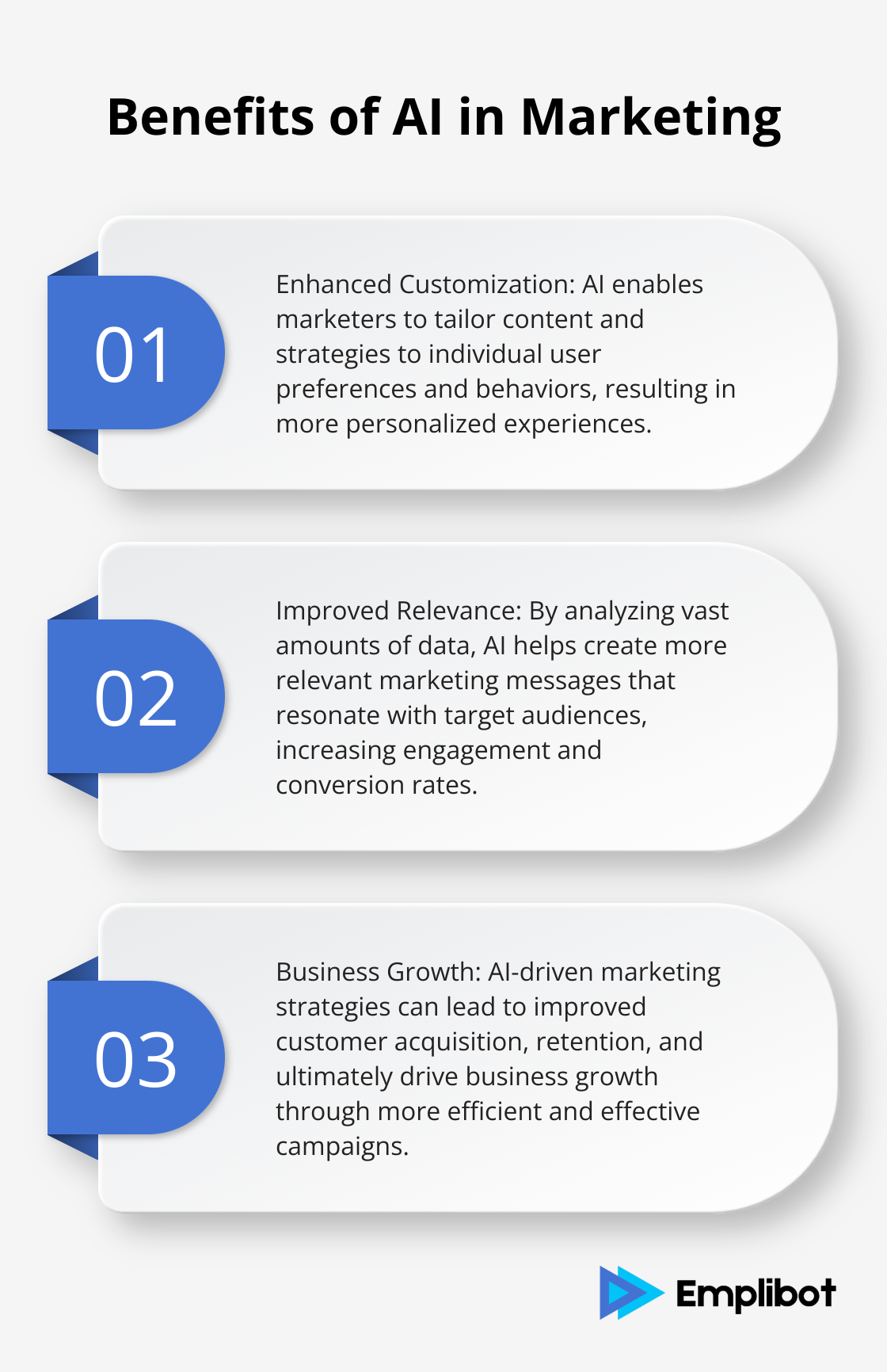 Ordered list chart showing three key benefits of AI in marketing: customization, relevance, and business growth. - Examples of AI in SEO