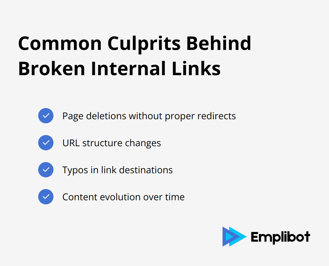 Checklist of four common causes of broken internal links: page deletions, URL changes, typos, and content evolution. - Fix Broken Internal Links