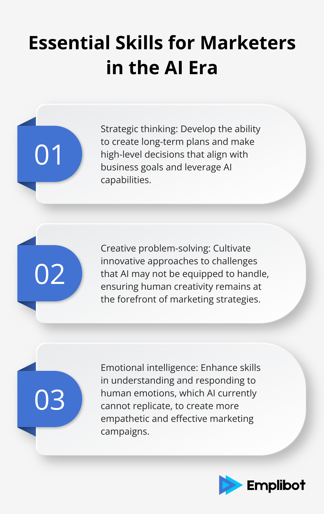 Ordered list chart showing three essential skills for marketers to complement AI: Strategic thinking, Creative problem-solving, and Emotional intelligence