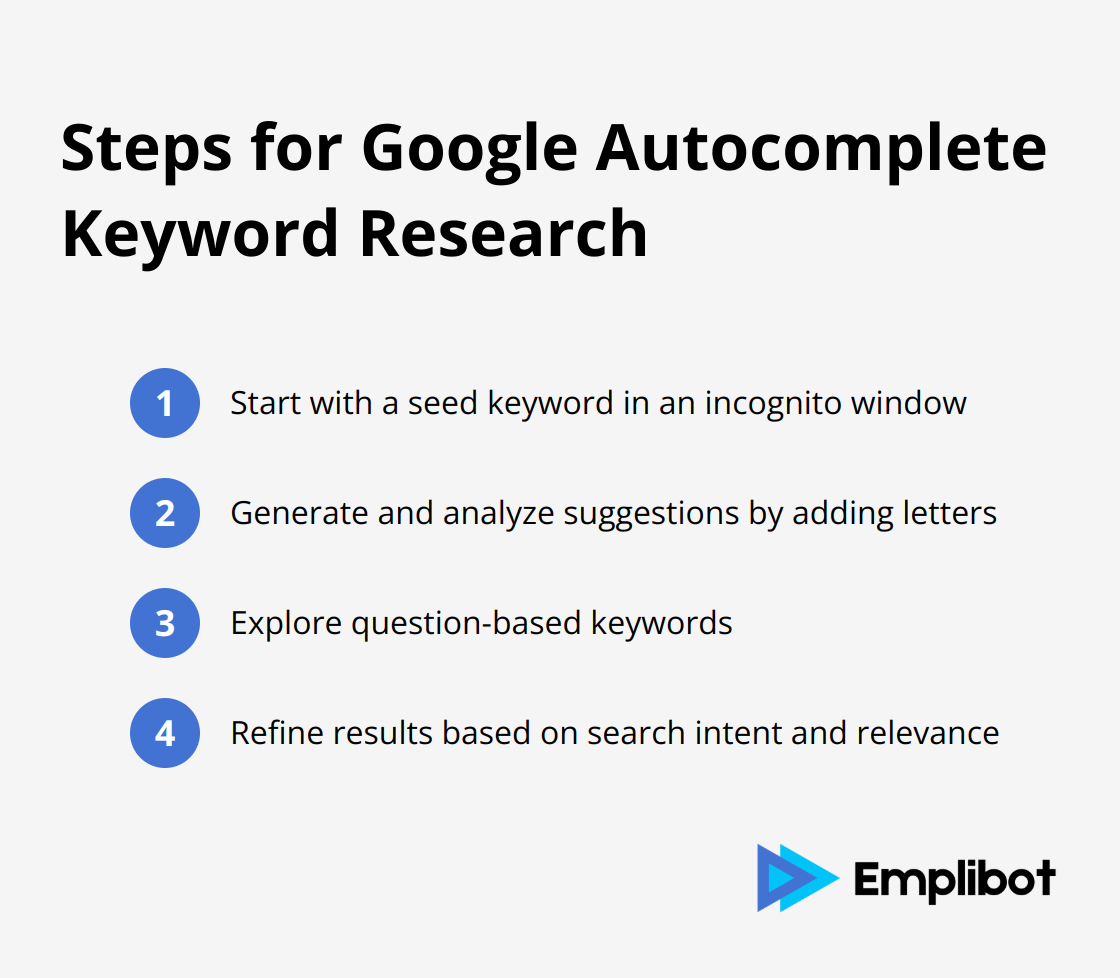 Ordered list of steps for using Google Autocomplete in keyword research - Google Autocomplete for Keyword Research
