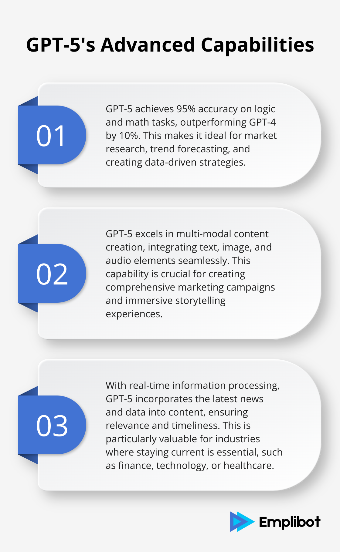 Ordered list chart showing three key capabilities of GPT-5: 95% accuracy on logic and math tasks, multi-modal content creation, and real-time information processing. - gpt-4o returns