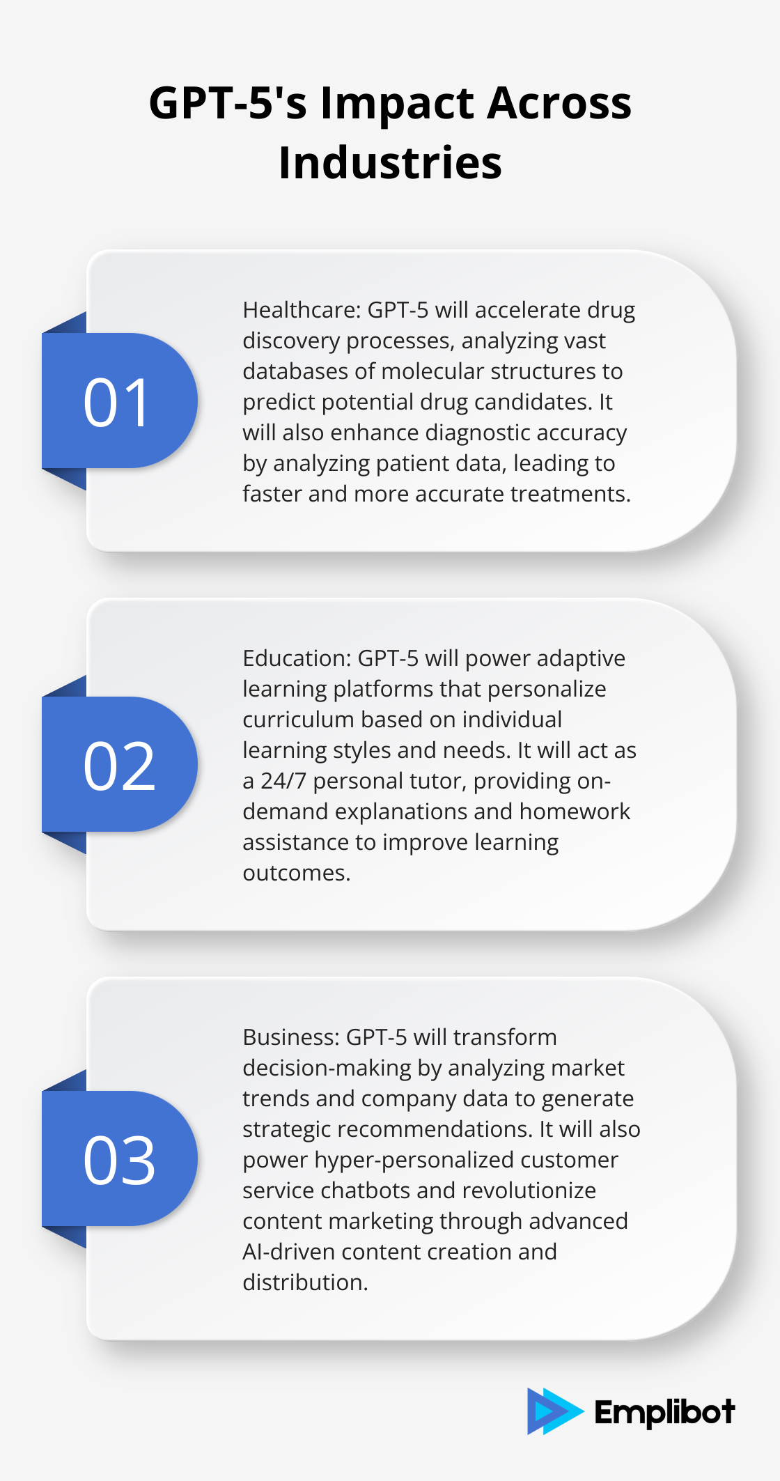Ordered list showing how GPT-5 will transform Healthcare, Education, and Business sectors