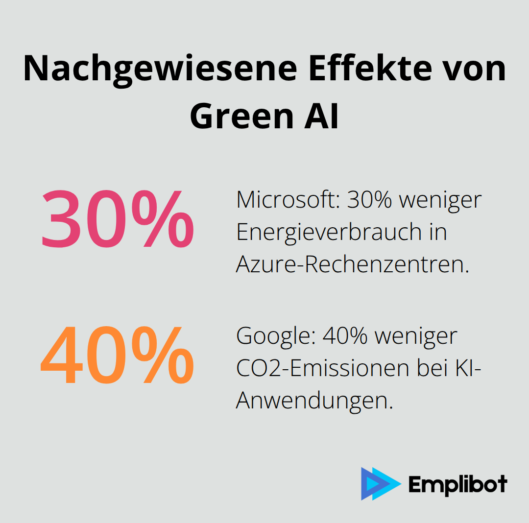 Prozentuale Reduktionen durch Green-AI-Maßnahmen bei Microsoft und Google