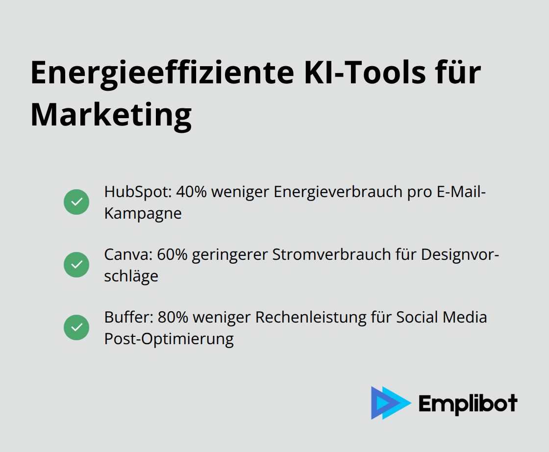 Liste von energieeffizienten KI-Tools für Marketing mit ihren Energieeinsparungen - Green-AI