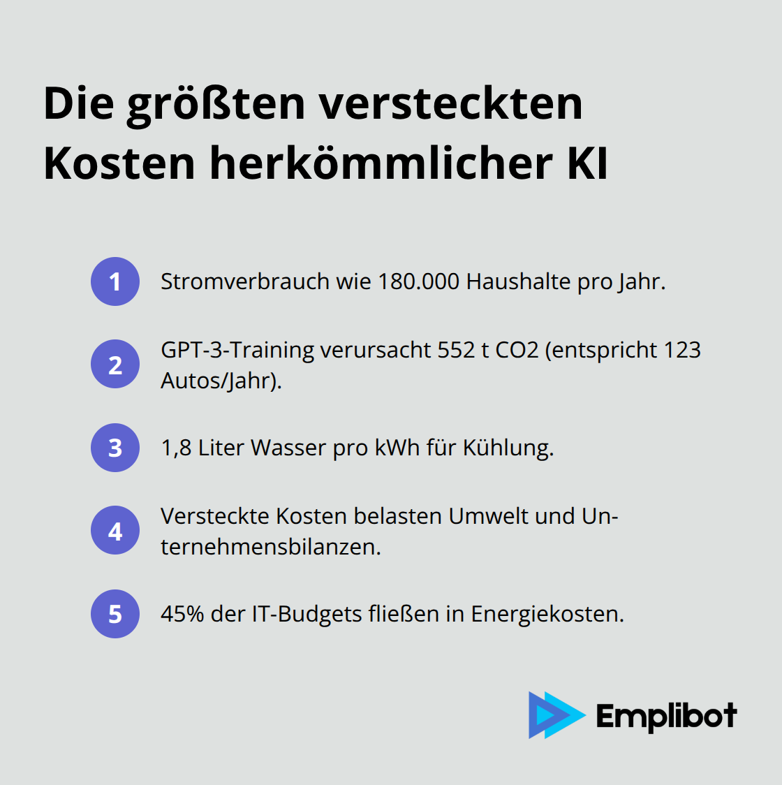 Kompakte Liste der Haupt-Kostenfaktoren von KI-Betrieb - Green-AI
