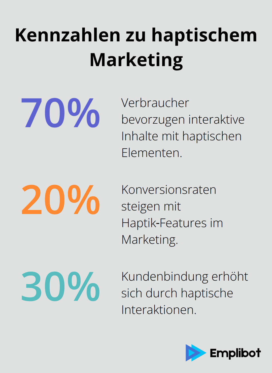 Drei Kennzahlen: 70% Präferenz, +20% Konversion, +30% Kundenbindung. - Haptisches Feedback