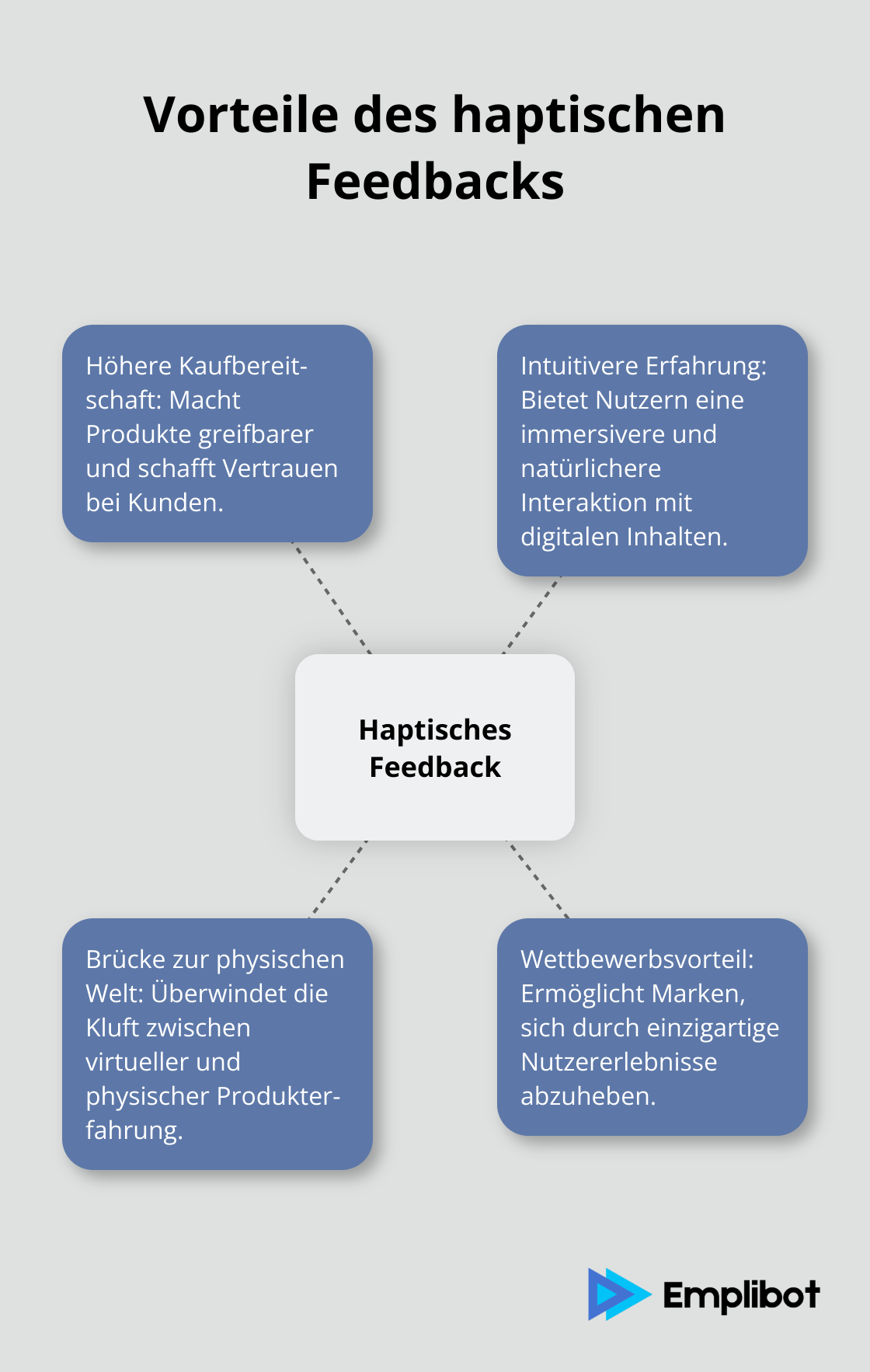 Ein Hub-and-Spoke-Diagramm, das die Vorteile des haptischen Feedbacks für Marken und Nutzer zeigt. - Haptisches Marketing
