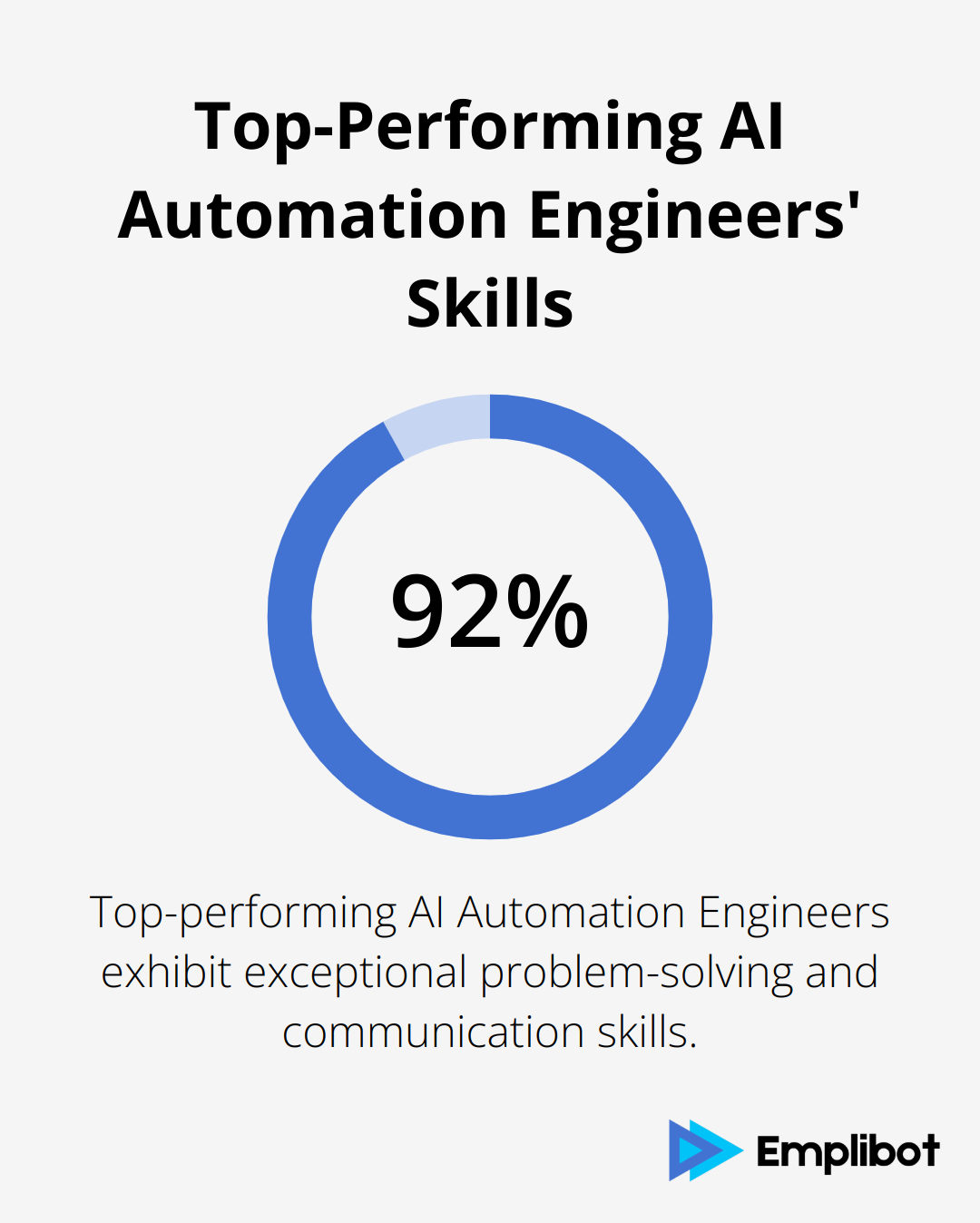 92% of top-performing AI Automation Engineers exhibit exceptional problem-solving and communication skills - Hottest AI Job in 2025